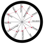 Ejemplo circulo de la vida